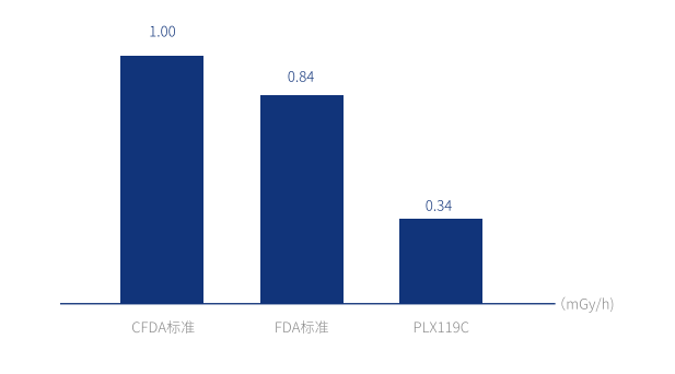 一體式移動(dòng)平板C形臂降低輻射劑量 一體式移動(dòng)平板C形臂降低輻射劑量