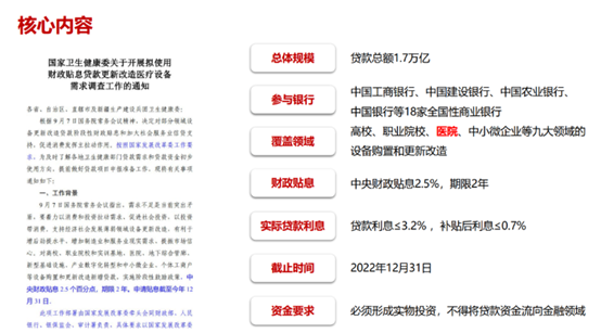 貼息貸款 貼息貸款