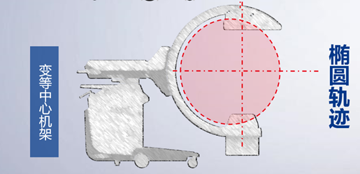 變等中心三維C形臂 變等中心三維C形臂