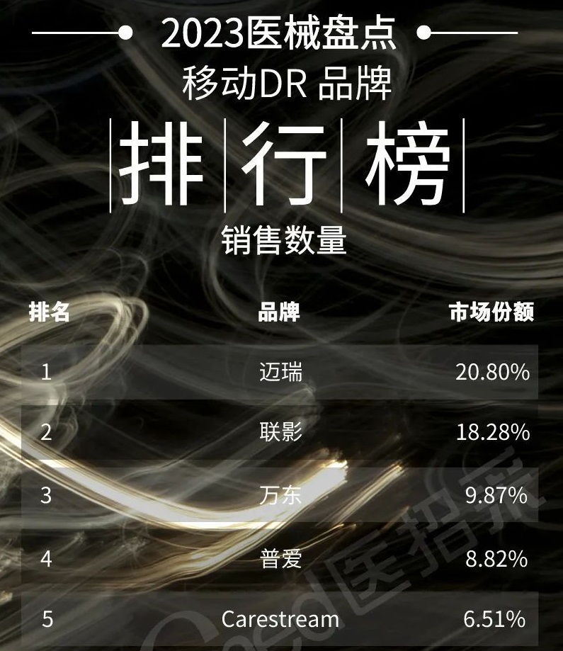 2023年移動(dòng)DR銷(xiāo)量排行
